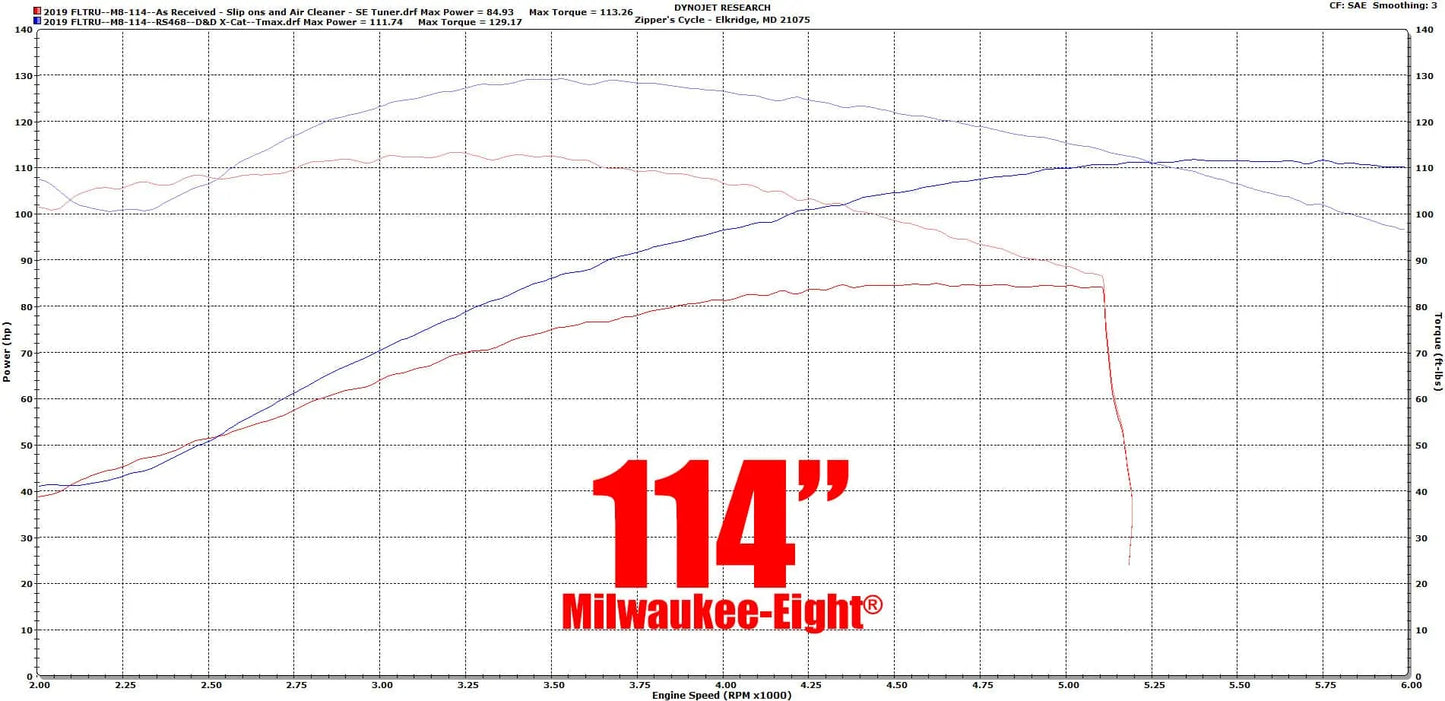 Red Shift Cams® 468 for Milwaukee-Eight® Engines