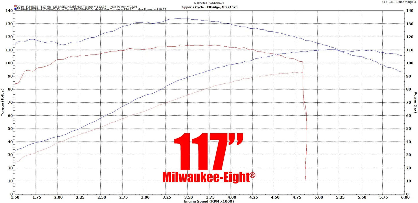 Red Shift Cams® 468 for Milwaukee-Eight® Engines