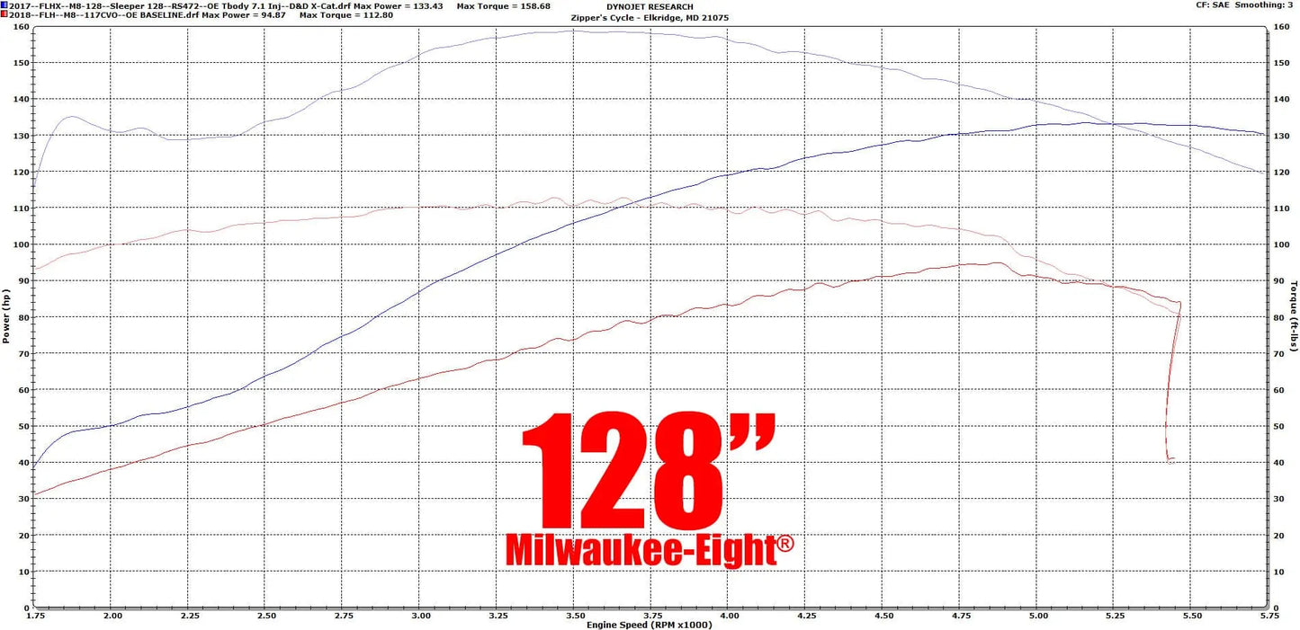 Red Shift Cams® 472 for Milwaukee-Eight® Engines